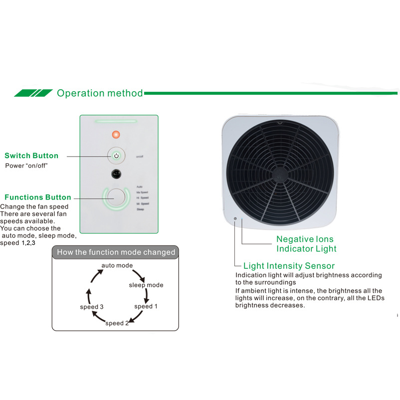 220v 12kg PM2.5 65m2 3000hours Uv Care Air Purifier