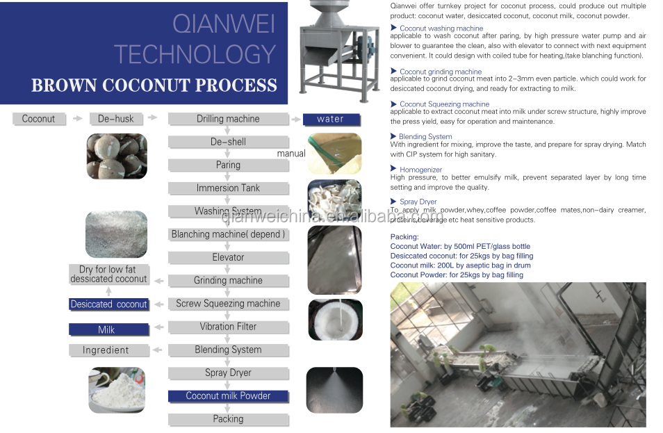 Turnkey Virgin Automatic Processing Line Coconut Water Oil Extracting Machine Extractor