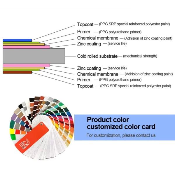 Погода устойчивое PPGI свертывает спиралью сталь 1250mm настилая крышу на открытом воздухе гальванизированную