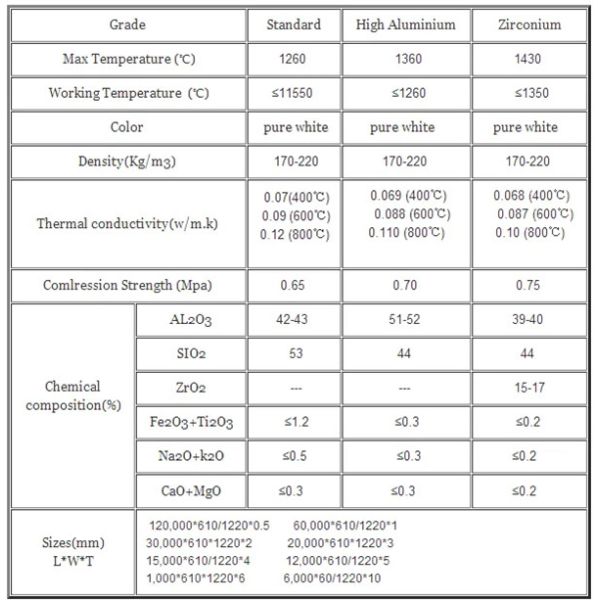 Oem Fireproof EV Battery Thermal Runaway Aerogel Insulation Sheet