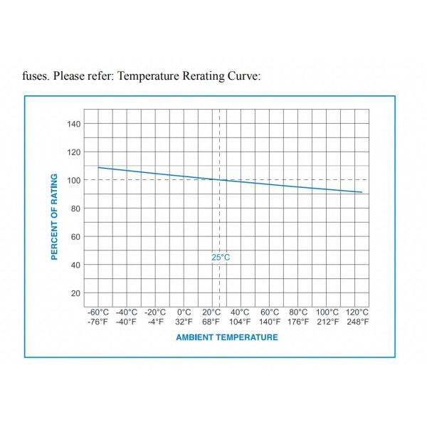 Ограничиваемое настоящее электропитания взрывателя 100mA-20A трубки патрона 5x20mm керамическое