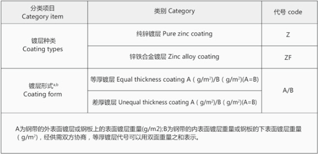 GI SGCC DX51D  Regular Spangle Galvanized Steel Coil