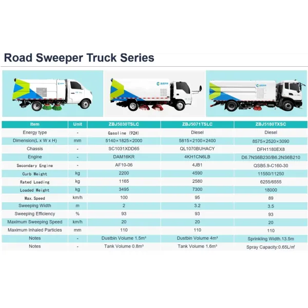 Stainless Steel Tank Road Sweeper Truck with Automatic Obstacle Avoidance and High Efficiency Fan for Street Cleaning