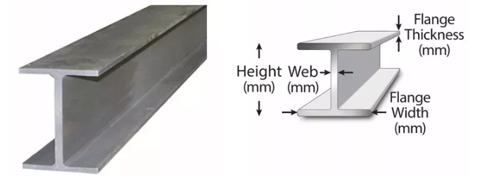 Нержавеющая сталь SS201 304 316L 310S я испускаю лучи 321 316