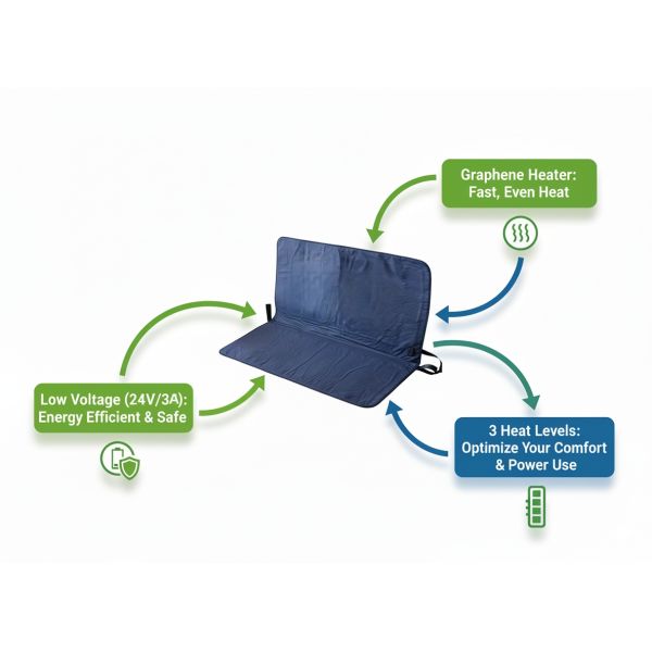 24/48V Heated Golf Cart Seat Cover - Premium Golf Heated Seat Solution