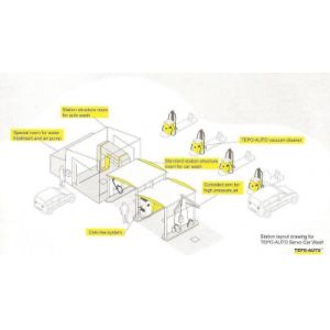 AUTOBASE CAR WASH TECHNOLOGY CO.,TLD.