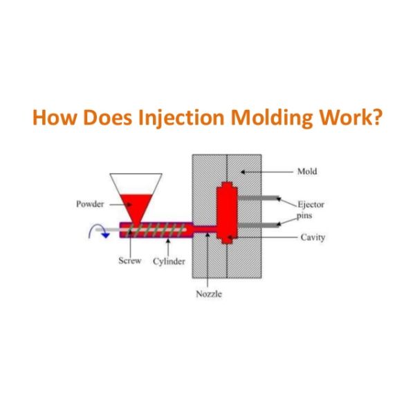 Крышка семени завода ПП ХП-740Т растущая прокатанная с обслуживаниями инжекционного метода литья фильма дыхания