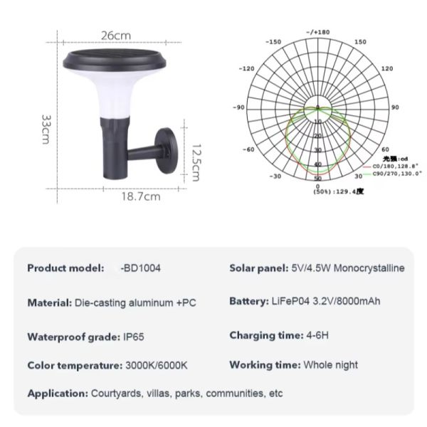 LED Solar Wall Light With Motion Sensor & Energy Saving for Outdoor Garden Security