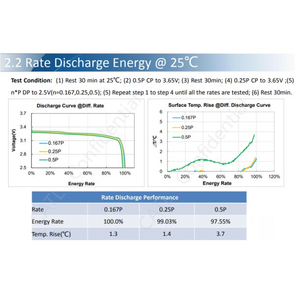 280Ah Lifepo4 аккумулятор Призматическая литийная ячейка 3.2V 280Ah 300Ah 310Ah 320Ah аккумулятор