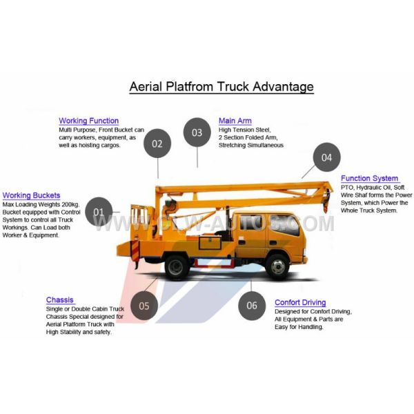 20 Meters Aerial Platform Truck Dongfeng High Altitude Platform Bucket Lift Truck