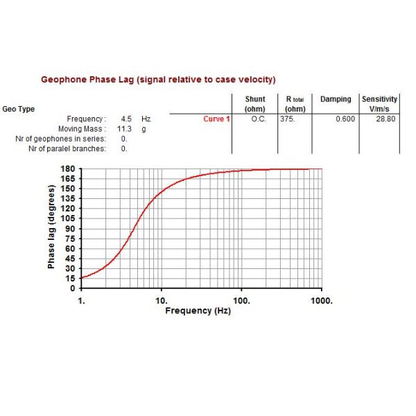 Accurate SM6 Geophone Seismic Sensor Wide Frequency Response Range