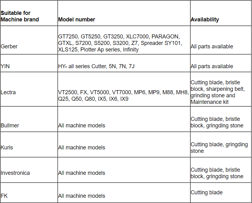 Понизьте лезвие собрания .093 проводника ролика соответствующее для Гербер Сльк7000 91919000