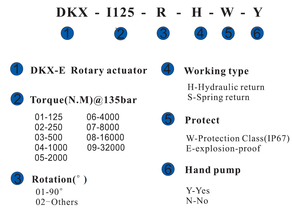 DKX - Продукты гидровлического привода e морские стальные для морской системы дистанционного управления клапана
