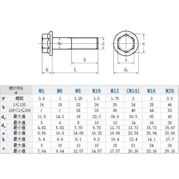 Din6921 Flange Bolts  Hot Sold in the Factory with High Strength 8.810.912.9 Black Galvanized Flange Bolts