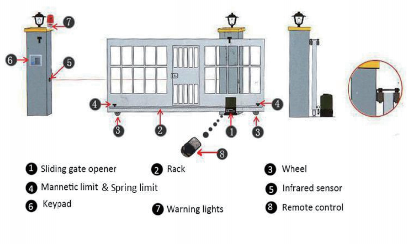 AC 110V 220V Sliding Door Opener With Remote Control For Courtyard Doors