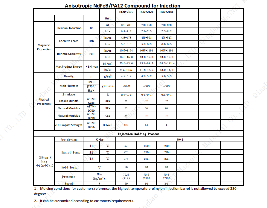 Anisotropic Bonded PPS NdFeB Injection Magnetic Compound ISO9001