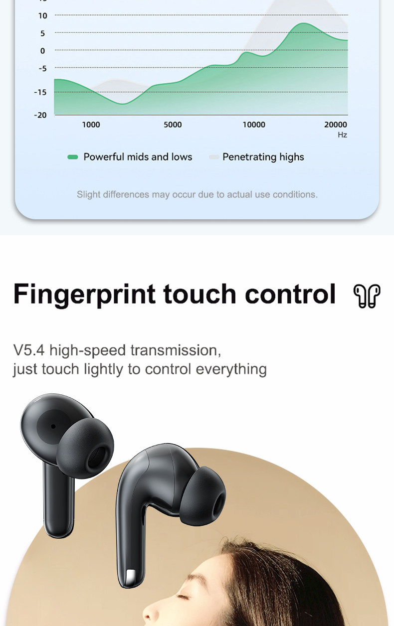 Wireless Earphones 5.3 Edition LED Battery Display ENC Call Noise Reduction True Wireless Stereo In Ear Earphones 360 ° Panoramic Stereo I5 Sweatproof Sports Running Fitness Suitable for Mobile Phones