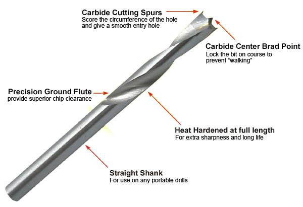 Tungsten Carbide Tipped Brad Point Wood Drill Bits 3-13mm