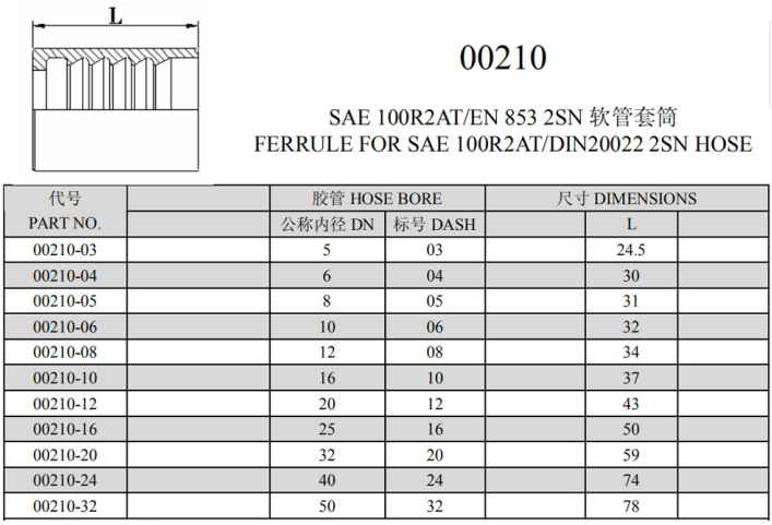Eaton Standard crimping fittings Hydraulic Hose Ferrule 00210