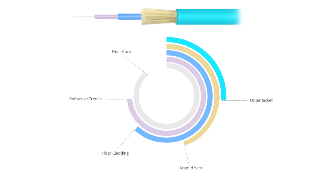 LC к Aqua гибкого провода OM3 мультимодному 2.0mm Zipcord двухшпиндельному OFNP волокна LC 10G для центра данных прикладной программы 10G