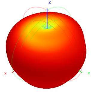 4g Lte Omnidirectional Antenna Fiberglass Antenna  60x1000mm
