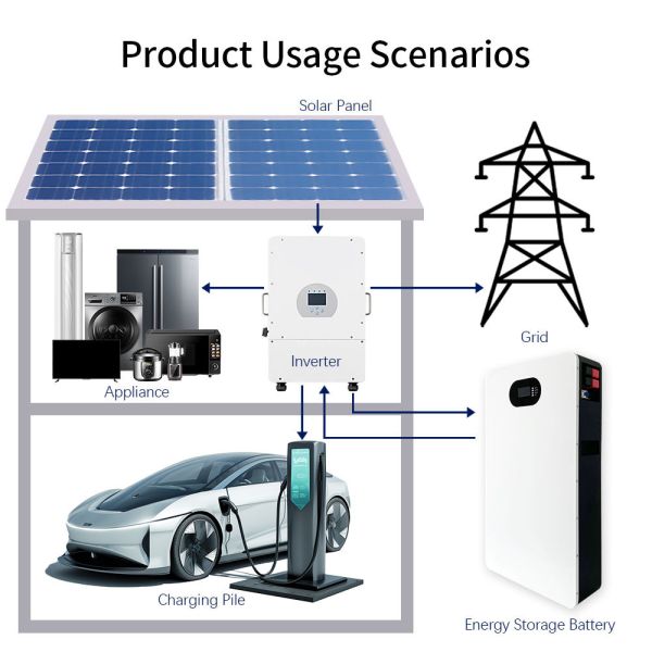 Batería solar de 51,2 V 100 Ah LiFePO4 Sistema solar para el hogar Batería de energía solar Sistema de paneles solares para el hogar Batería de litio para vehículos eléctricos