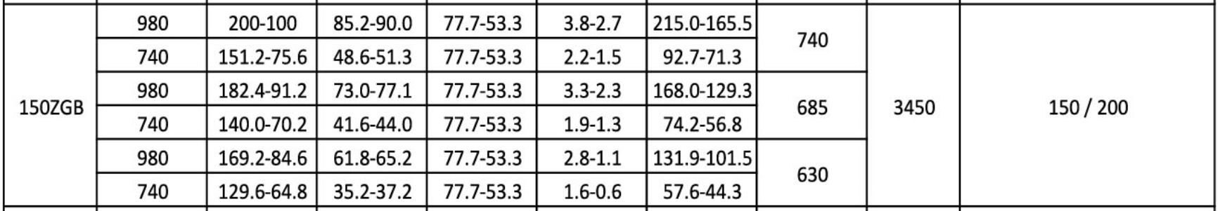 150 ZGB High Head Abrasive Slurry Pump Large Pressure Multi - Stage
