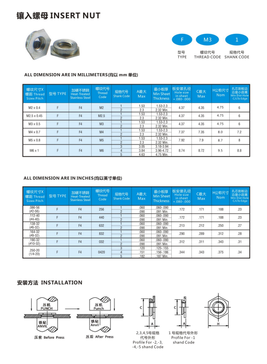 Customized Self Locking Hexagon Clinch Nuts Flush Mount Nuts Stainless Steel