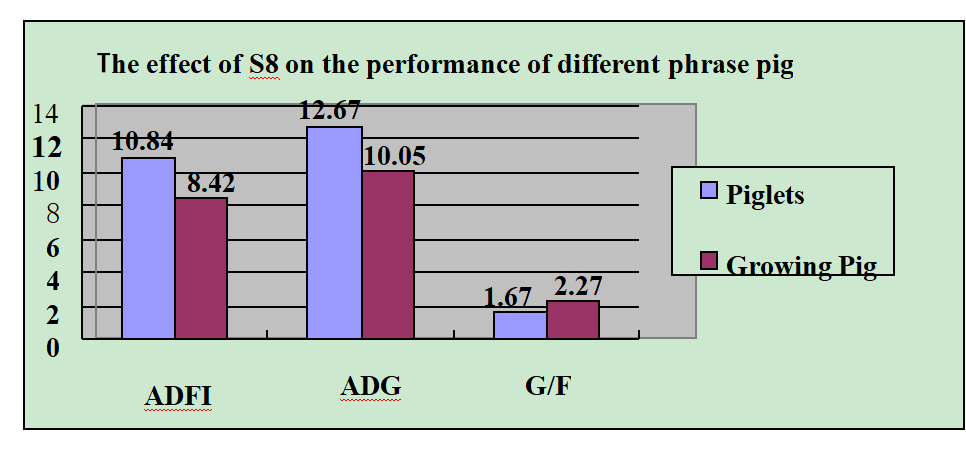 FAMI-QS Certified White Sweetener Powder Feed Additives In Ruminant Nutrition