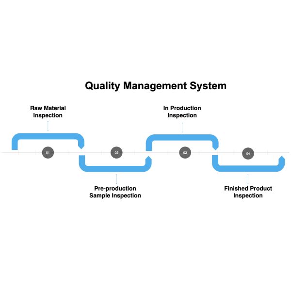 KINGSWAY LIGHTING LIMITED