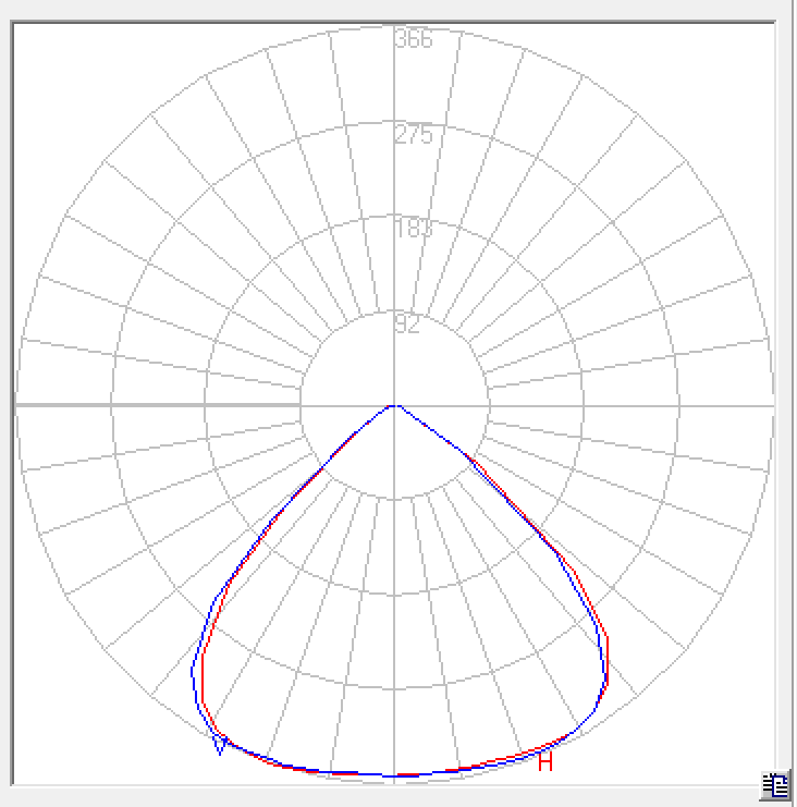 221x70mm LED Street Light Module SMD 5050 Waterproof For Parks