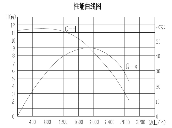 Pompes à eau électroniques automobiles de série OWP Haute efficacité Durable