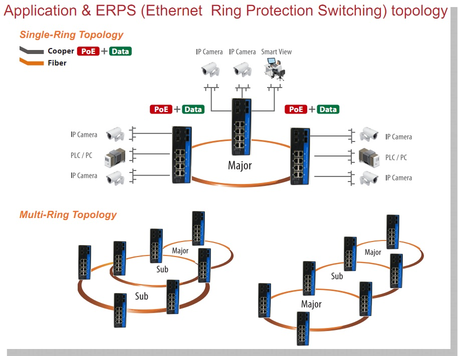 12 портов Управляемый DC48v Промышленный переключатель Poe Din Rail Гигабитный Ethernet