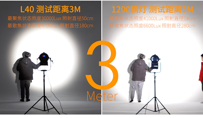 Filme CRI auto 96 del foco del enfoque de Fresnel 5500K de la fotografía de la cámara de las luces 400w del estudio del proyector LED de la televisión