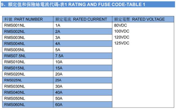 RMS Series FKS ATO ATC Style Car Automotive Auto Blade Fuse Rated 80V 1A 2A 3A 4A 5A 7.5A 10A 15A 20A 25A 30A 40A 50A