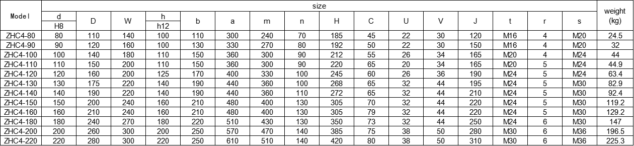 Low Friction Bearing housing ZHC4-110 Metallurgical equipment bearings