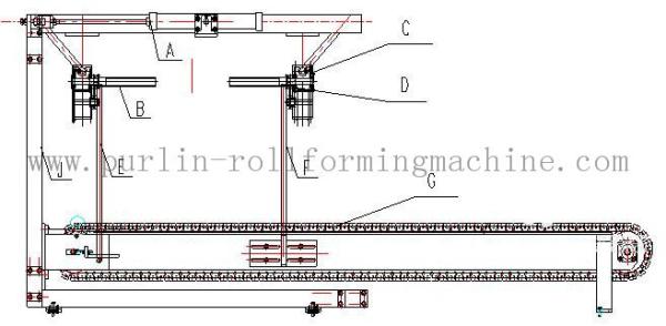 Cutsomized High Speed 30m/min Automatic Stacking Machine With 16 Forming Stations