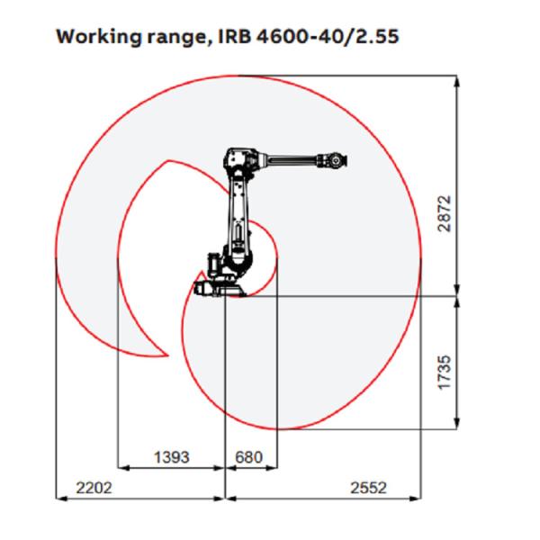 IRB4600 CNC Painting Used Industrial Robots With IRC5 Single Cabinet 6 Axis