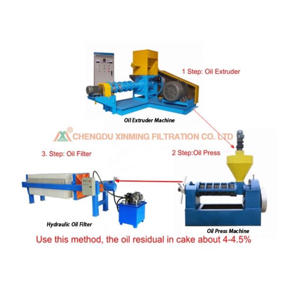 Crude Oil Automatic Industrial Filter Press For Oil