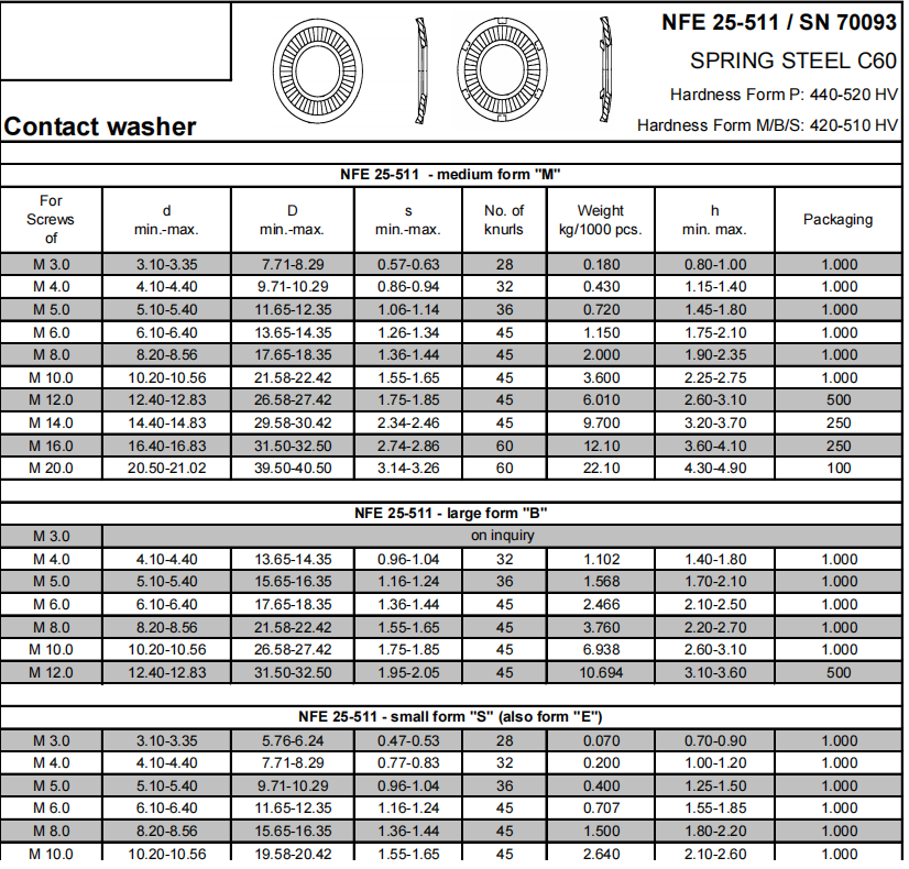 M3-M30 Ss304 Lavadora NFE2511K Francesa M8 Lavadoras de acero inoxidable