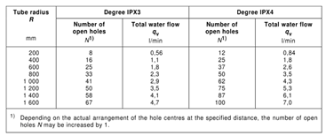 IEC 60529 IPX3 IPX4 Waterproof Test System Oscillating Tube Rain Test Equipment