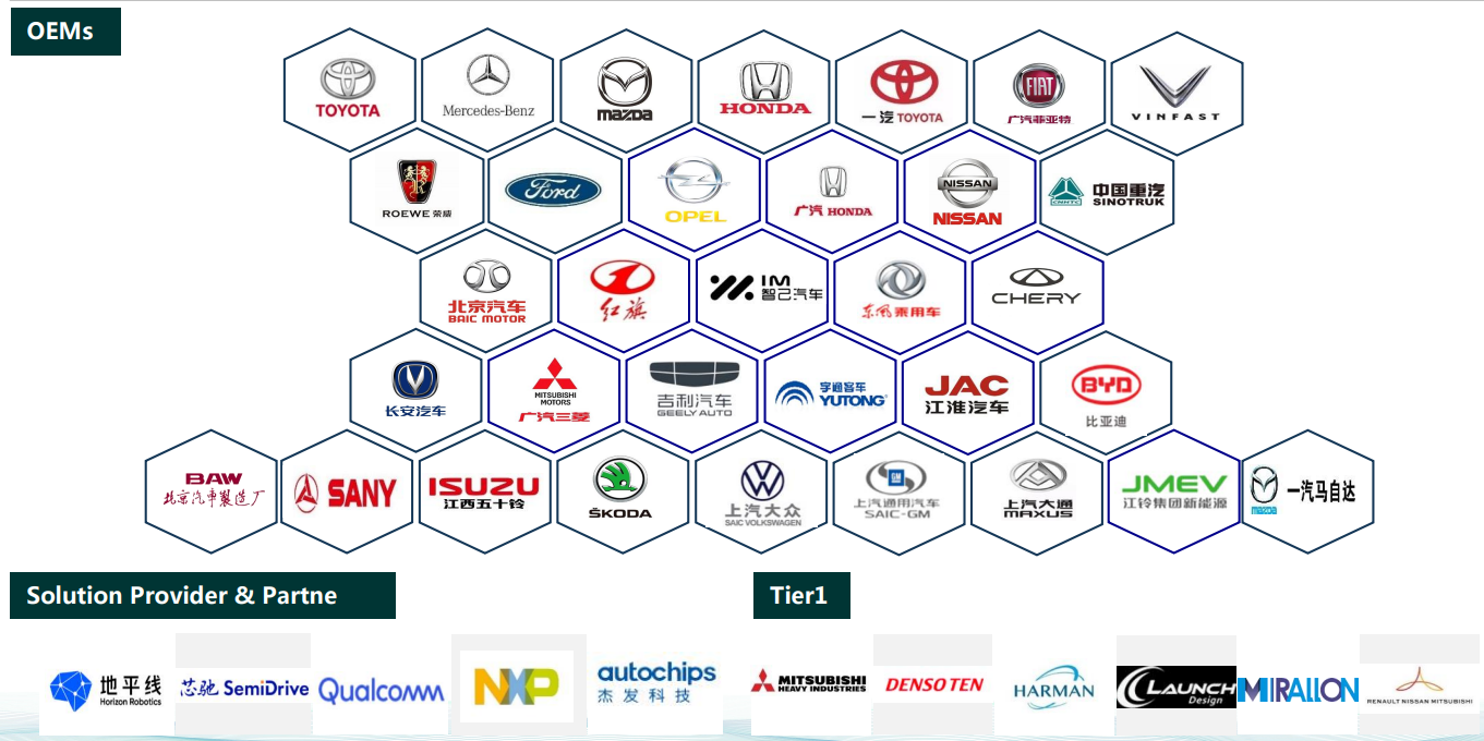 Shenzhen Zonic Trading Co., Ltd