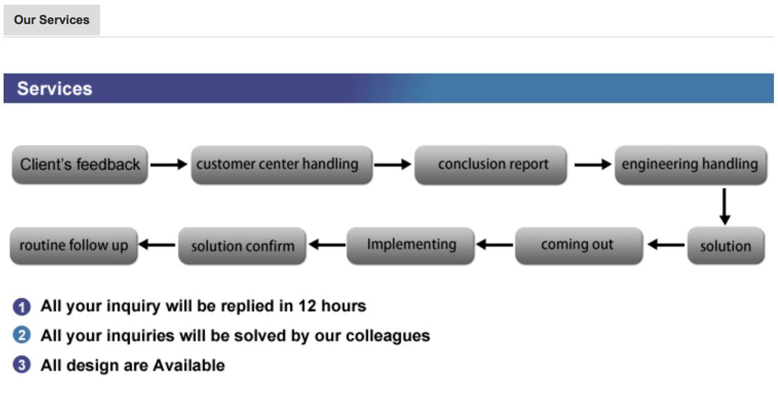 360 вращанного градусов велосипеда всадника Nite держателя освещают яркие света велосипеда 4400Mah для катания ночи