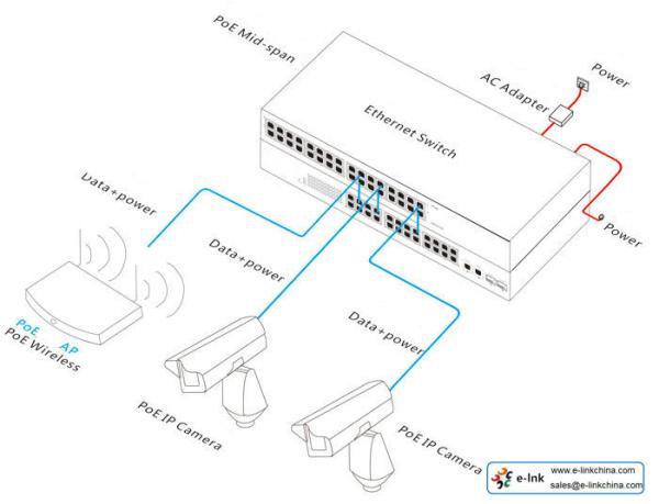 inyector de 24-Port PoE