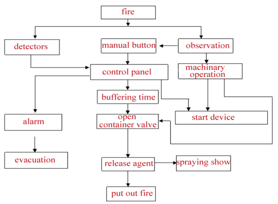 FM200 Cabinet Fire Suppression Advanced Protection For Data Centers And More