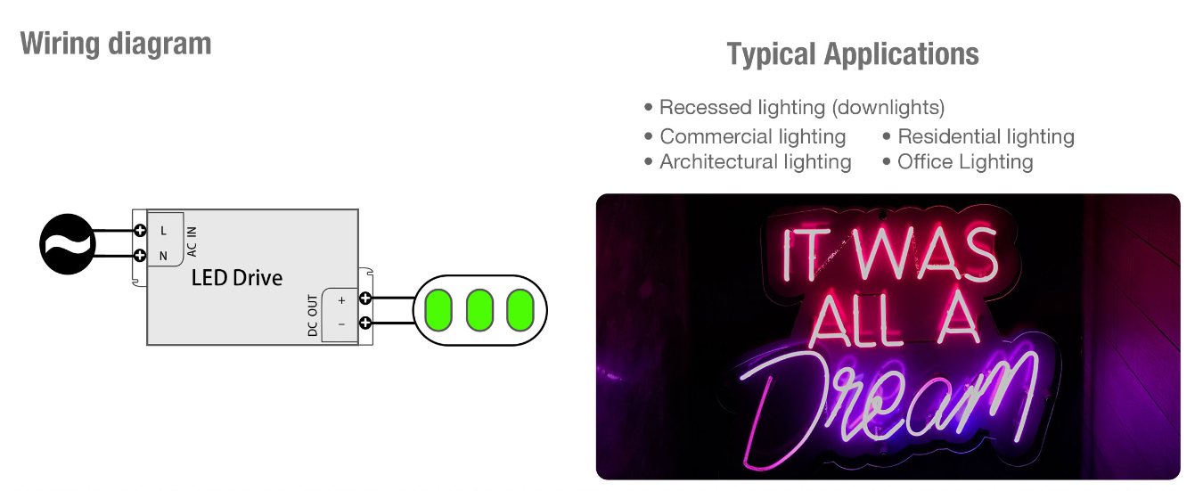 48W IP20 Plastic LED Driver Constant Voltage