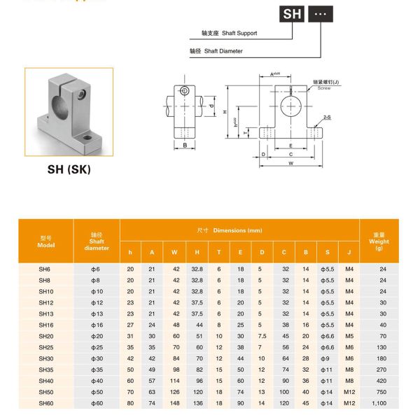 Through Hole SK8 Linear Shaft Supports 8mm Slit LM Shafts