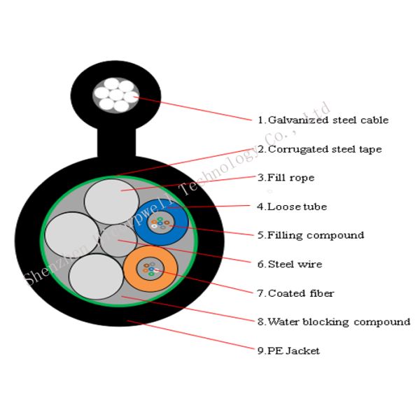 Base portátil de la base 2 de la base 8 de la ayuda 12 del uno mismo de la ronda del cable de descenso de la fibra óptica de FTTH GYXTC8Y G657A1