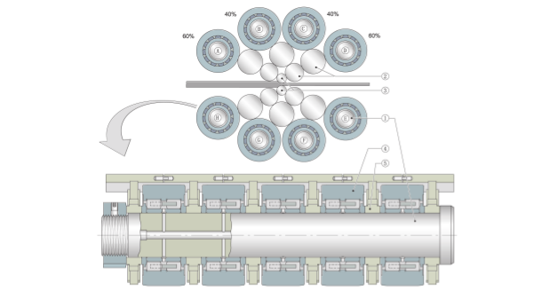 BCZ 0517 A Sendzimir Back - up Backing Bearing for Rolling Mill Cylindrical Roller Bearing