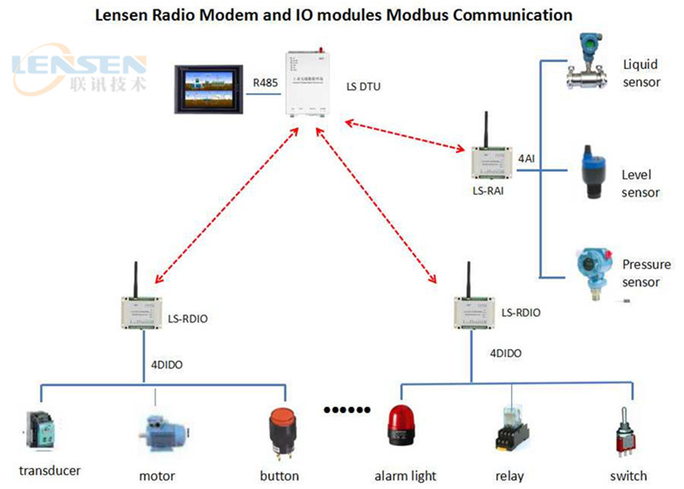 Отсек управления PLC Modbus RTU ПОГРУЖЕНИЯ UHF беспроводной